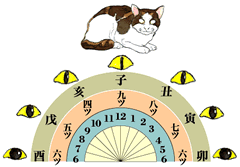 sundial