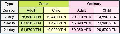 JR Pass prices correct as of 11 Feb 2015